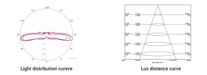 led inground uplight lighting distribution